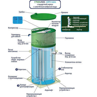 Септик Пегас 7 Low
