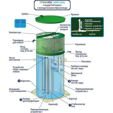 Септик Оникс 7