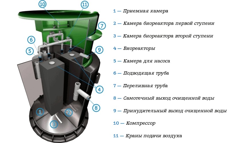 Септик Спарта 1000